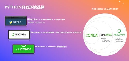 AI算法工程師之路 人工智能基礎(chǔ)與Python開發(fā)環(huán)境搭建