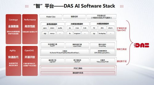 中科曙光 新智生產(chǎn)力引擎，AI技術(shù)的精密切入點(diǎn)