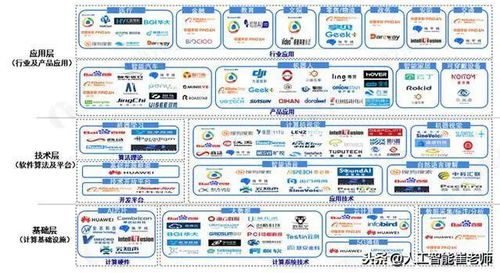 裝備制造視角下的人工智能產(chǎn)業(yè)鏈分析 聚焦基礎(chǔ)軟件開發(fā)