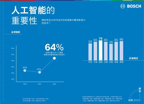 博世與微軟攜手 生成式人工智能應(yīng)用新紀(jì)元的開啟