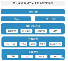 中科院AI安防報告深度解讀 八大趨勢與八大限制下的AI基礎軟件開發挑戰與機遇